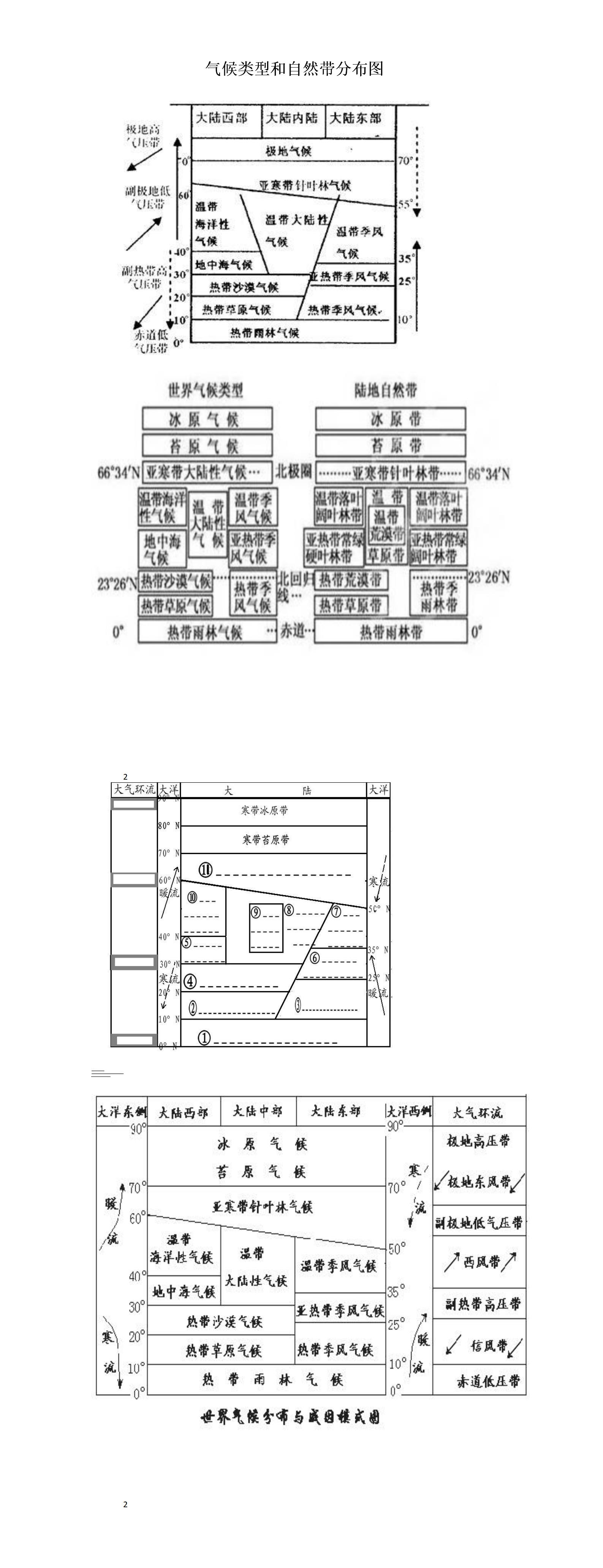 深圳联考中国华侨港澳台培训学校 联考课程资料 地理 气候分布简图