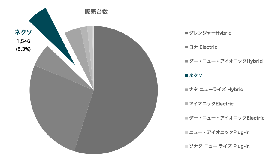 Integral Website 韓国の水素ステーションについて Part１