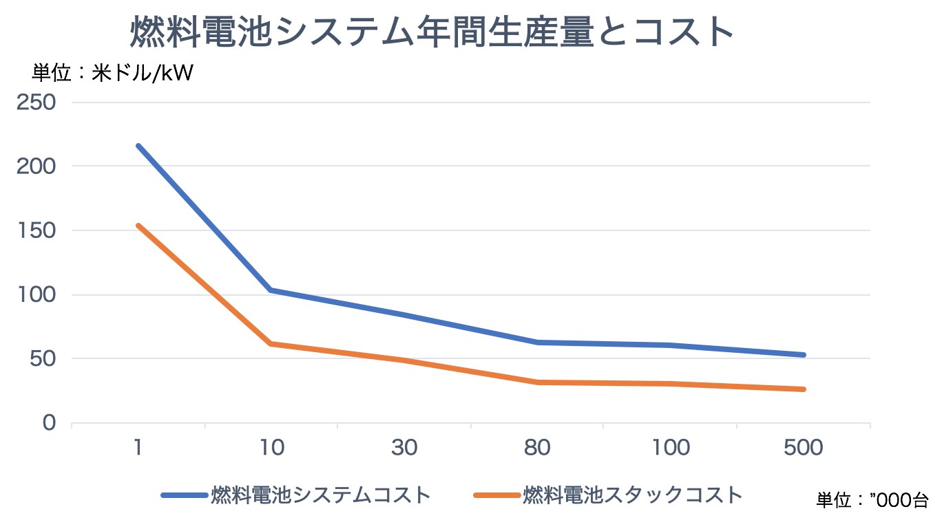 Integral Website 燃料電池車 Vs 純電気自動車 Ev どちらが普及する