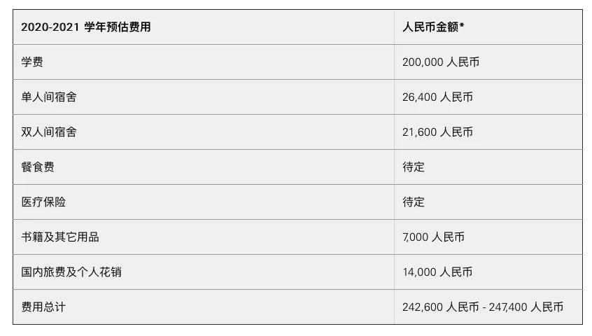 天津茱莉亚音乐学院2020年研究生学费 天津茱莉亚音乐学院2020年研究生学费