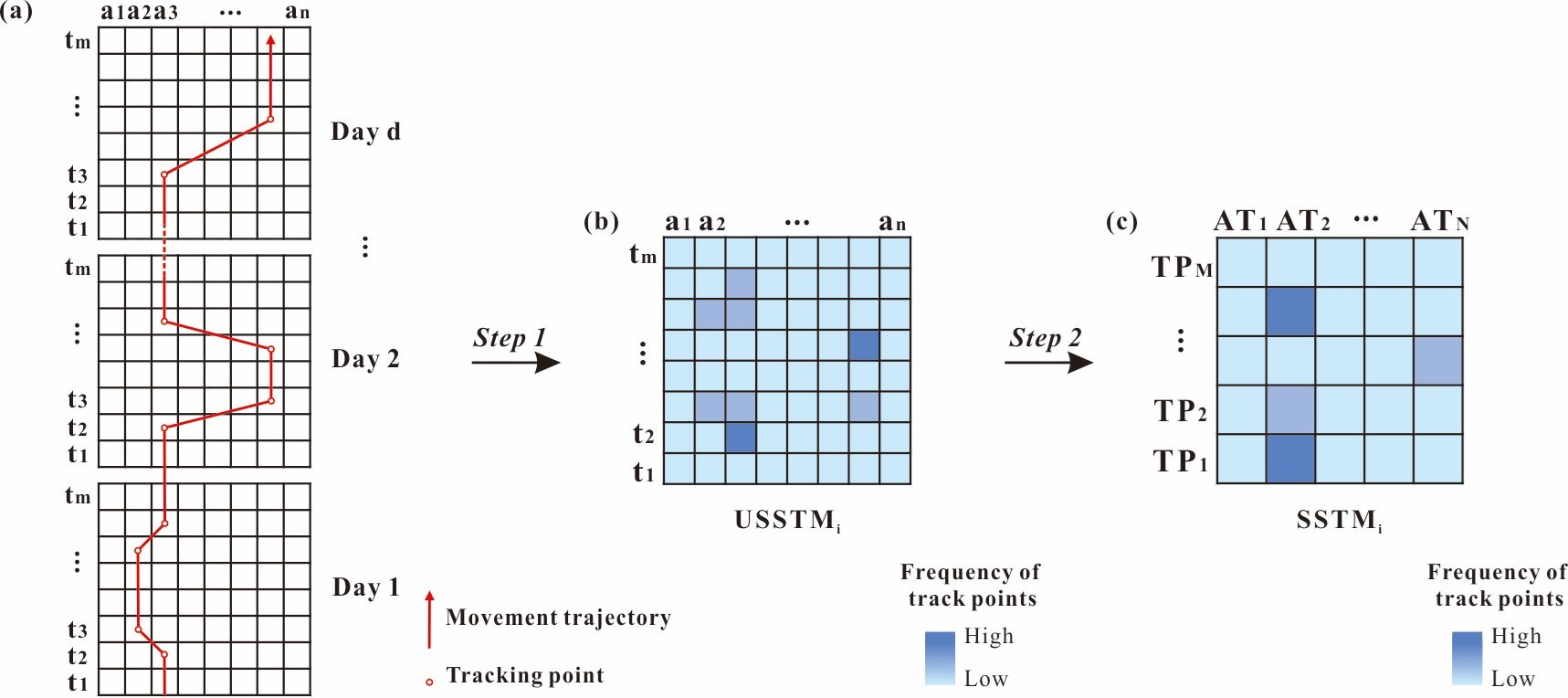 Chenjin Lab 最新发表 语义时空矩阵方法 用于挖掘人类活动轨迹大数据中的语义信息