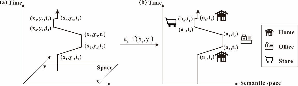 Chenjin Lab 最新发表 语义时空矩阵方法 用于挖掘人类活动轨迹大数据中的语义信息