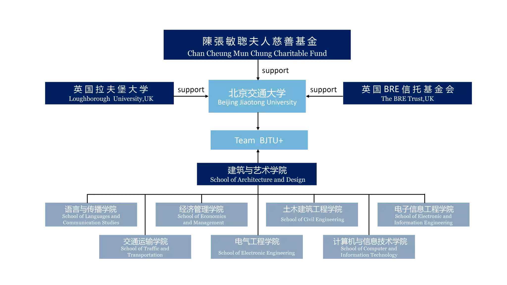 Sdc Bjtu 赛队概况