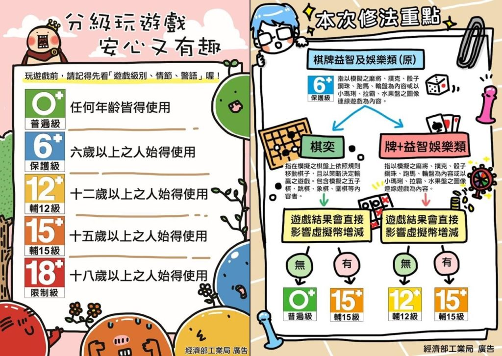因棋牌遊戲市場增長,台灣修訂電子遊戲分級制度