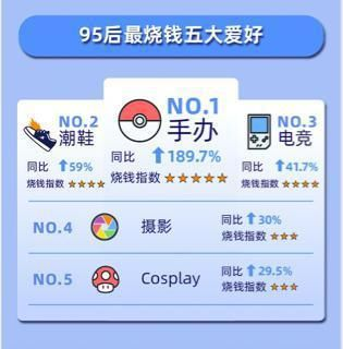 盲盒、炒鞋引爆95後的三大秘籍:IP化、投資價值和輕賭博