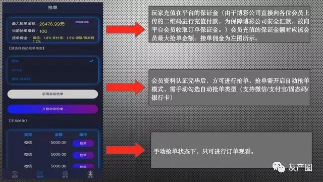 第四方支付黑產調查:以輕鬆日入千元誘人跑分,實為賭博電詐洗錢