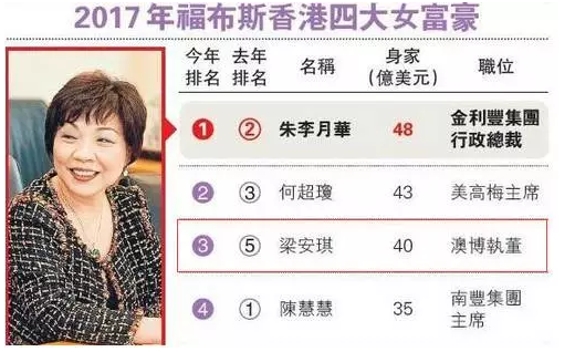 從舞女到身家200多億,養出學霸兒子、馴服毒癮女兒,做賭王四姨太,靠的不止是臉和運氣