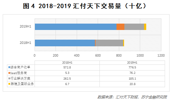 第三方支付,拐點來臨!