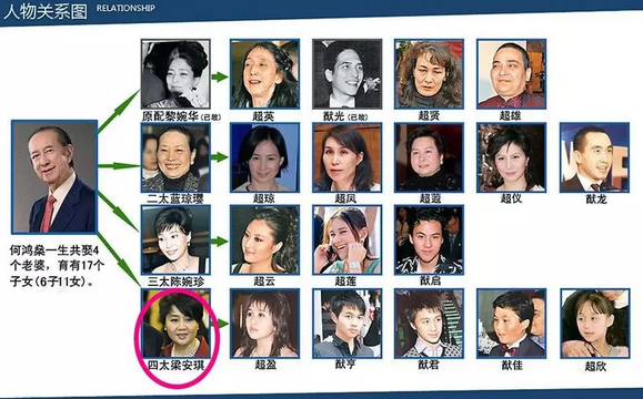 從舞女到身家200多億,養出學霸兒子、馴服毒癮女兒,做賭王四姨太,靠的不止是臉和運氣