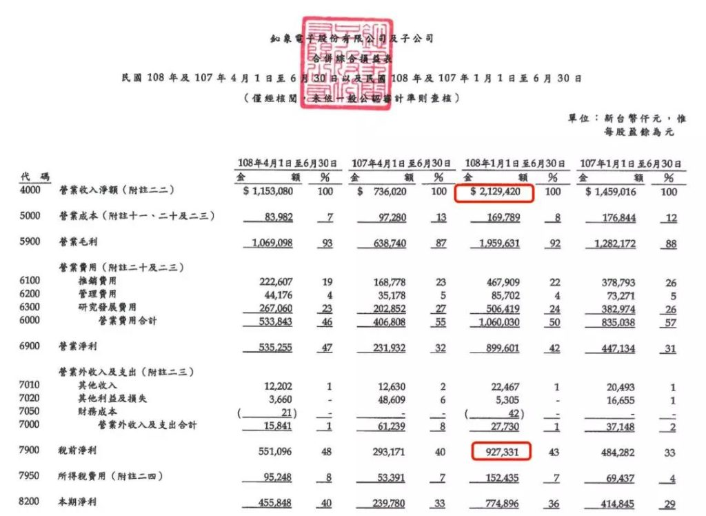 博弈機、麻將王、AI系統,這家台灣棋牌公司太強悍了