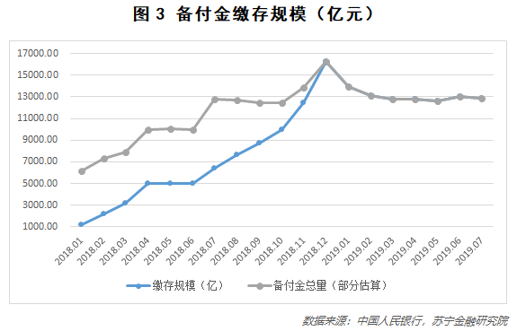 第三方支付,拐點來臨!