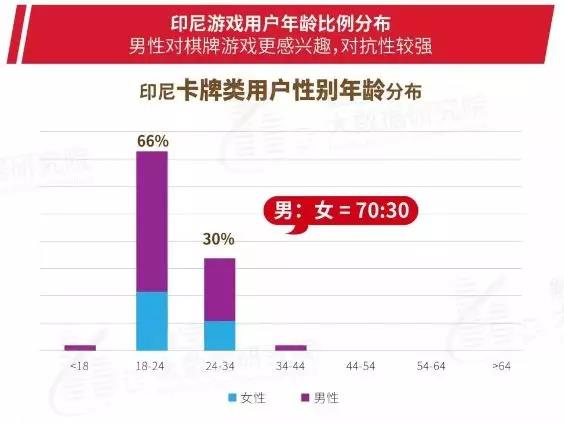 海外棋牌類游戲頭部競爭激烈,地域性強