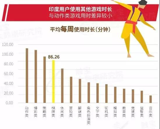 海外棋牌類游戲頭部競爭激烈,地域性強