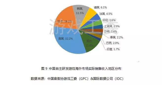 019Q3中國遊戲業報告:手游408.1億元、同比增20%