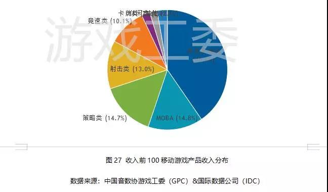 019Q3中國遊戲業報告:手游408.1億元、同比增20%