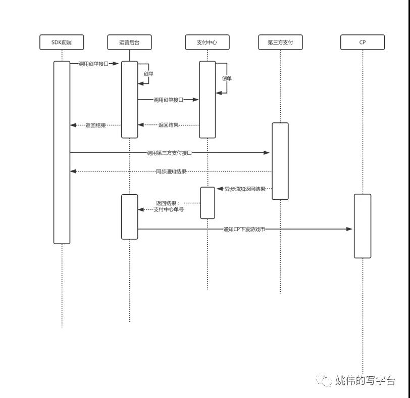 十分鐘帶你了解遊戲研發、發行、渠道那些事