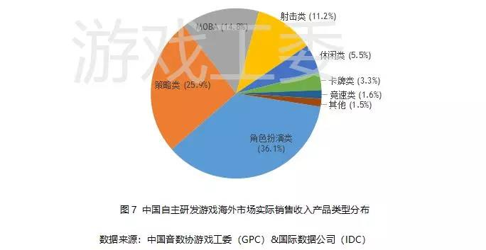 019Q3中國遊戲業報告:手游408.1億元、同比增20%