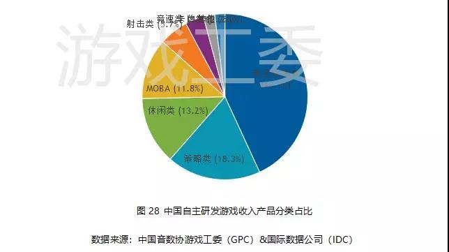 019Q3中國遊戲業報告:手游408.1億元、同比增20%