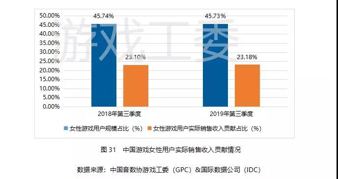 019Q3中國遊戲業報告:手游408.1億元、同比增20%