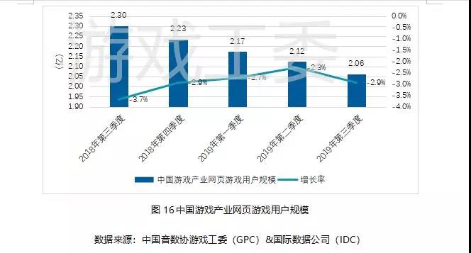 019Q3中國遊戲業報告:手游408.1億元、同比增20%