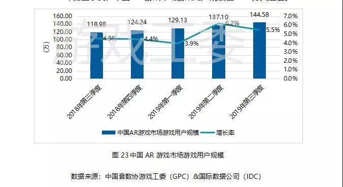 019Q3中國遊戲業報告:手游408.1億元、同比增20%