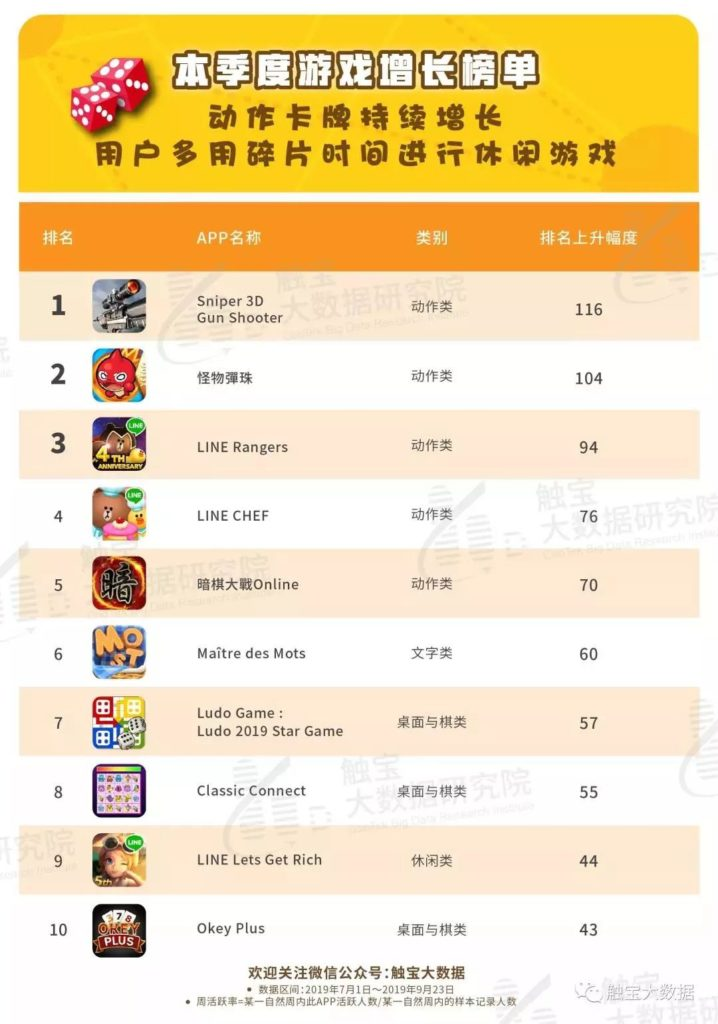 海外棋牌類游戲頭部競爭激烈,地域性強