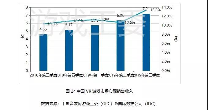 019Q3中國遊戲業報告:手游408.1億元、同比增20%