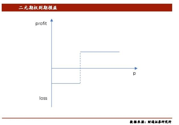 類似賭博!二元期權騙術再出江湖多國嚴查嚴打黑平台