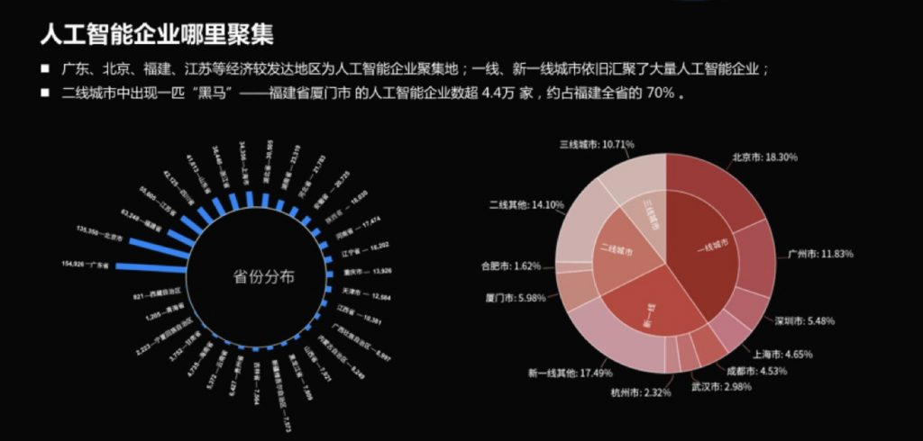 人工智能,ai,博彩ai
