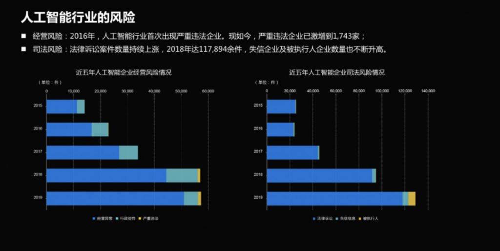 人工智能,ai,博彩ai