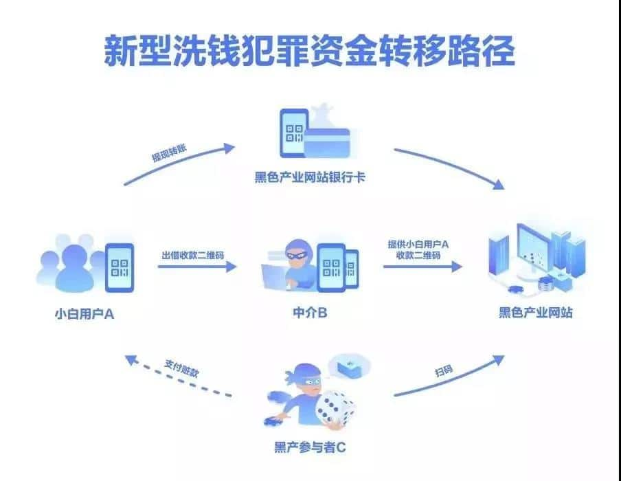 出租這個二維碼就能躺著在家賺錢?