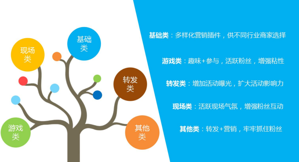 博彩,宣傳,引流,流量