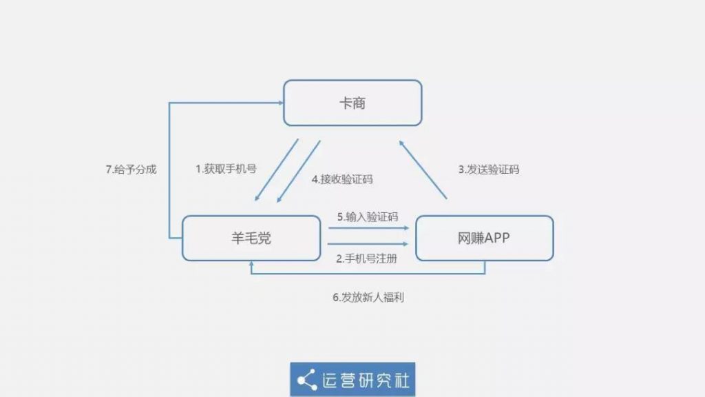 產品運營,產品推廣,產品經理