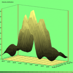 Light intensity distribution scanning Light intensity distribution scanning