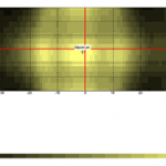 Light intensity distribution scanning Light intensity distribution scanning