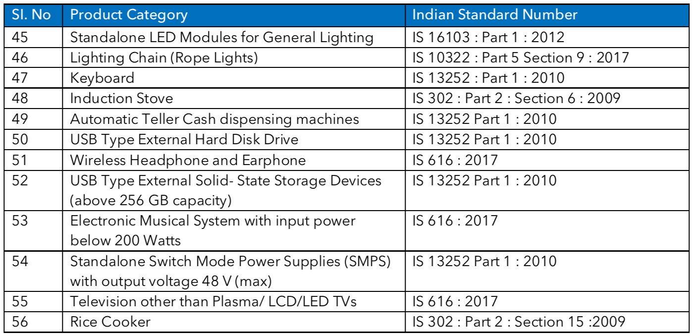 INDIAN BIS-CRS regulation update ATIC INDIAN BIS-CRS regulation update
