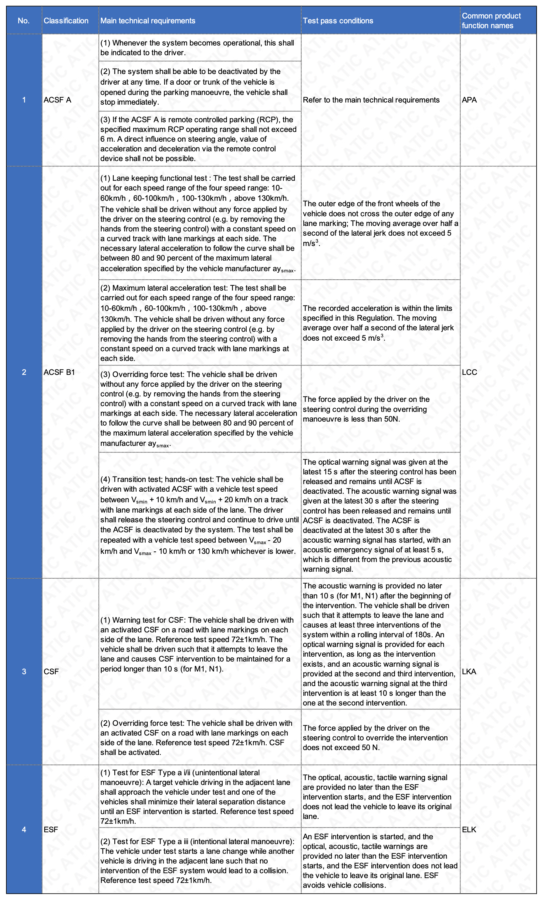 BRIEF ANALYSIS OF UNECE APROVAL OF STEERING