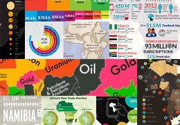 AfricaInfographics