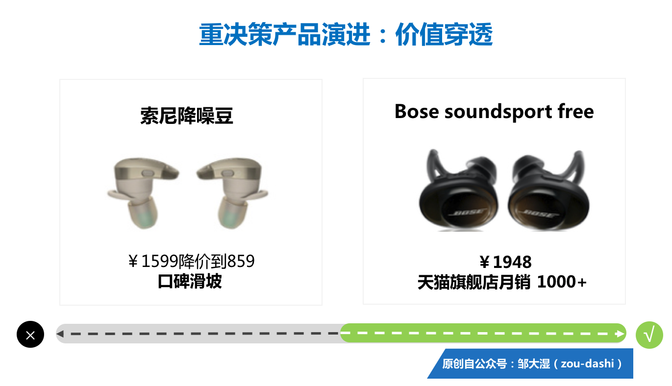 干貨 | 要想依靠創新突圍,AI硬件產品規劃必經這三步 干貨 | 要想依靠創新突圍,AI硬件產品規劃必經這三步