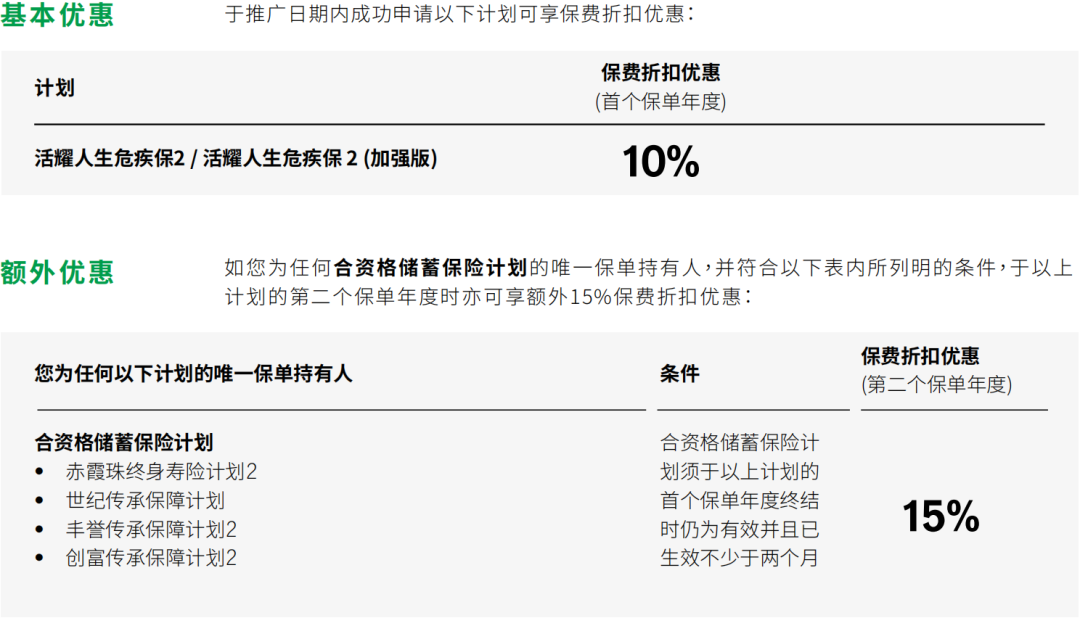 澳门大额保费融资单及3月优惠