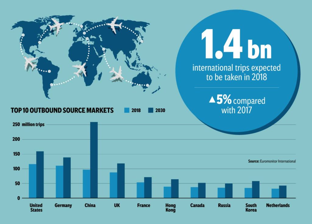 china outbound tourism statistics by country