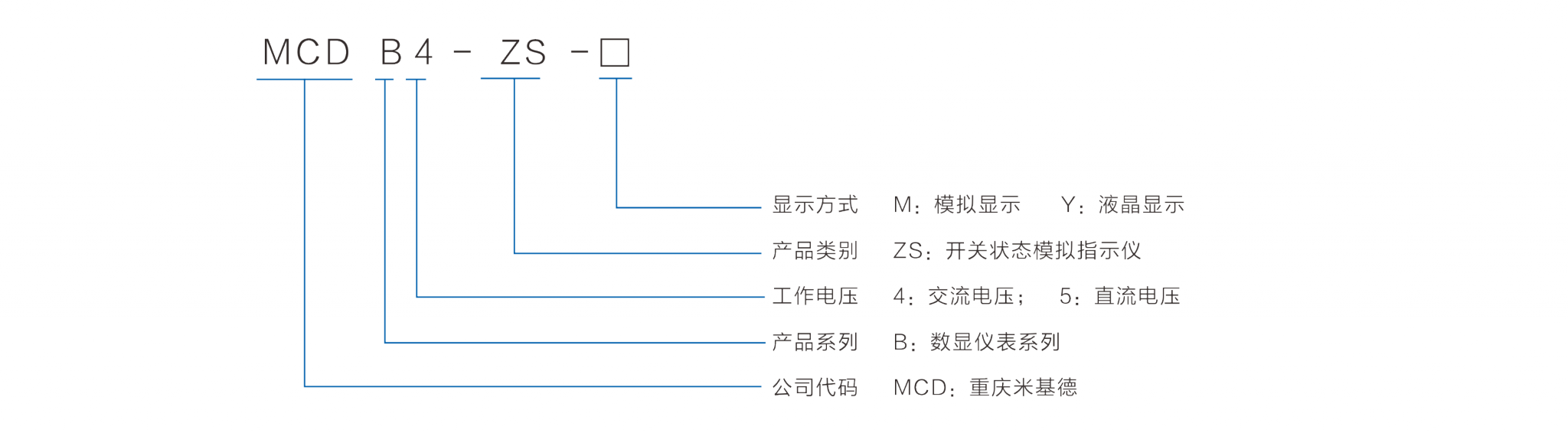 3型號定義