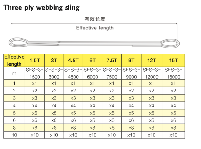 Guangzhou S Lift Sling Co Ltd Webbing Sling