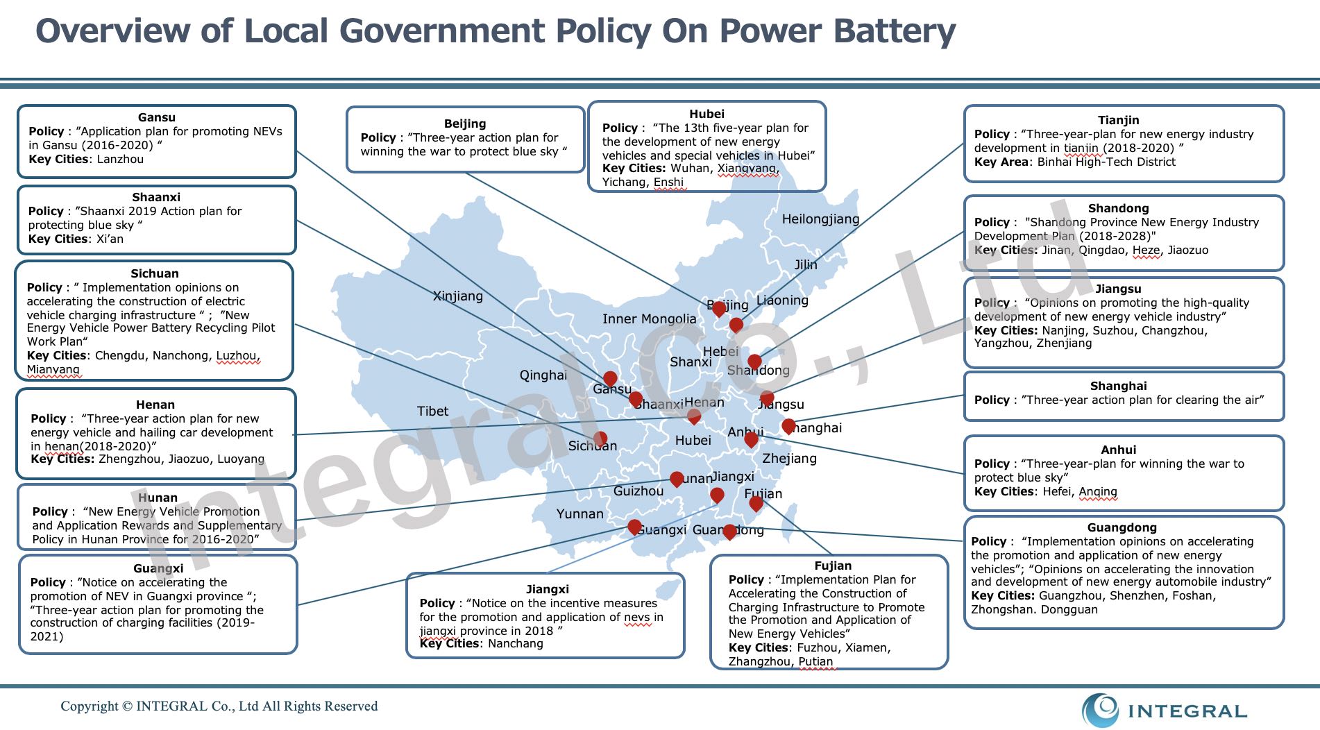 Key Insights on China’s Policies on Developing New Energy Vehicles