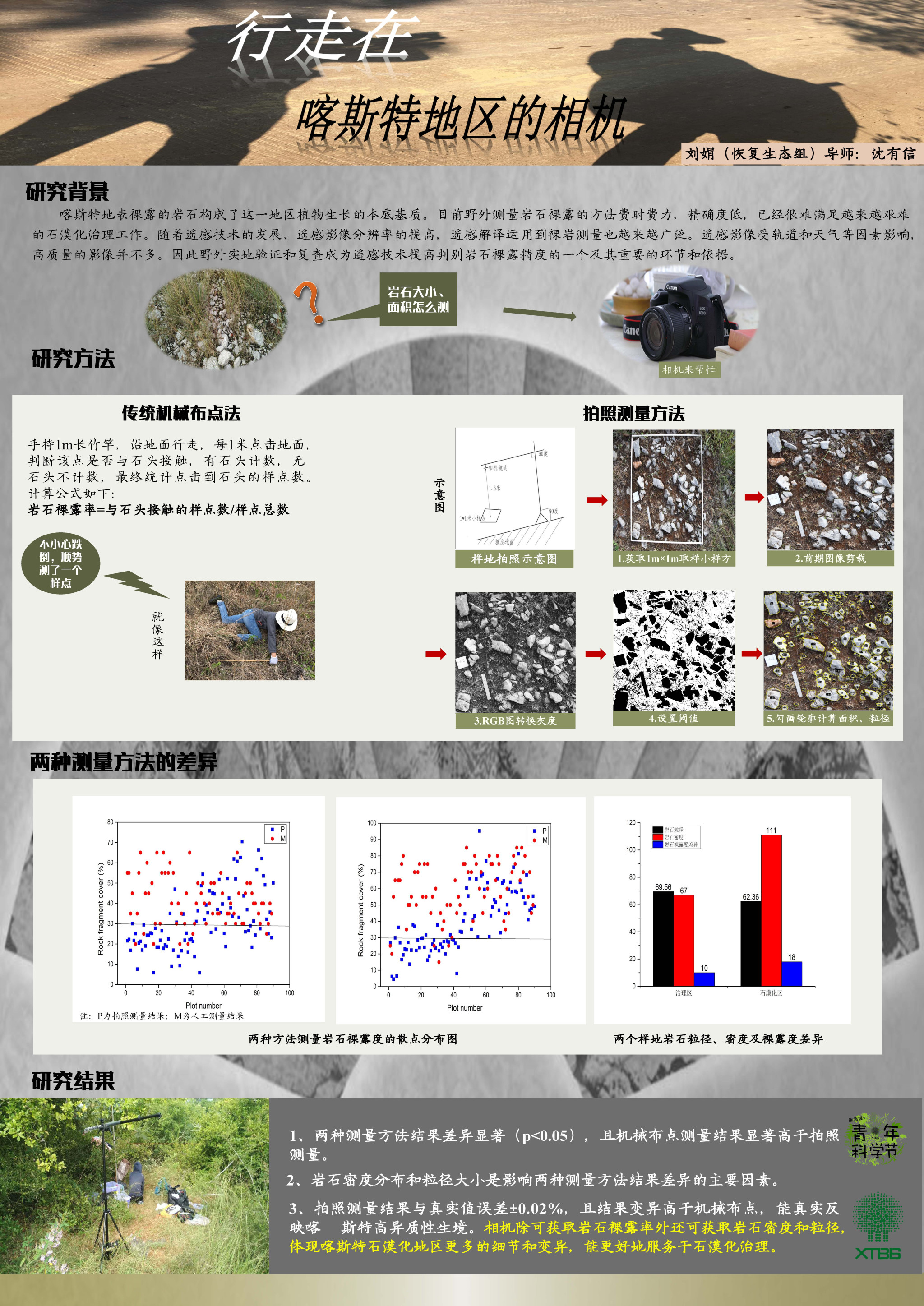 行走在喀斯特地区的相机（作者：刘娟）