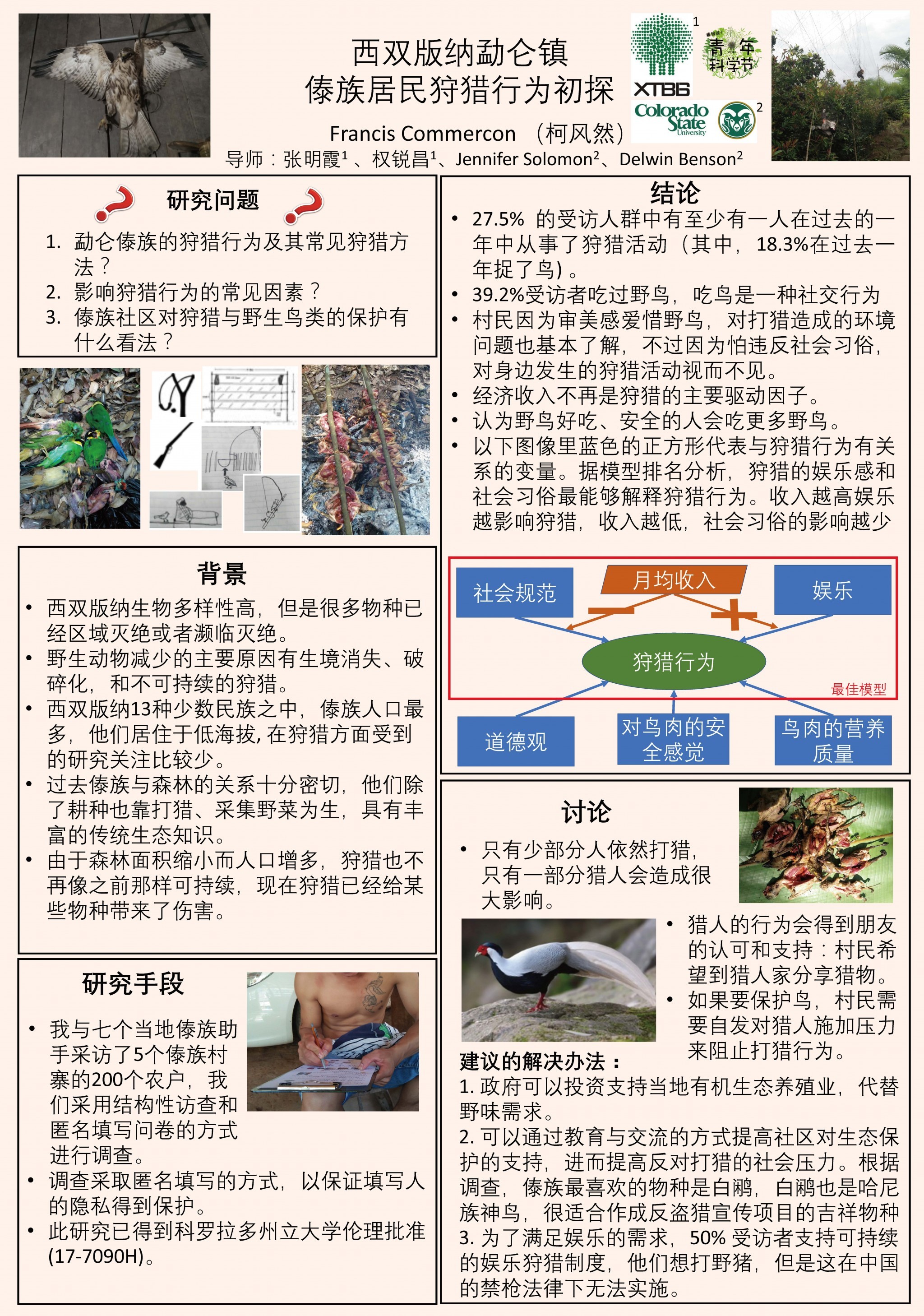 西双版纳勐仑镇傣族居民狩猎行为探究（作者：Commercon）