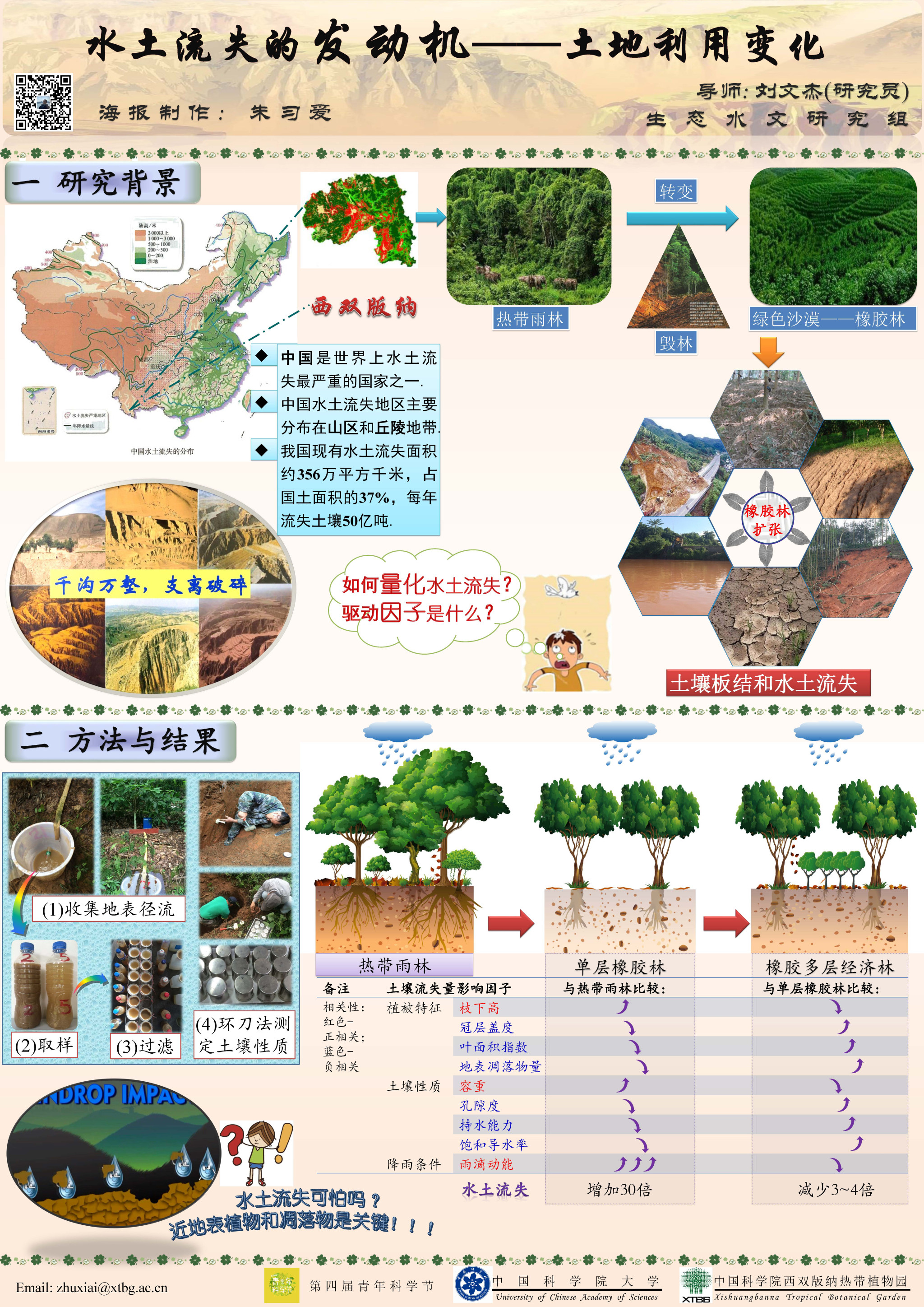 水土流失的发动机-土地利用变化（作者：朱习爱）